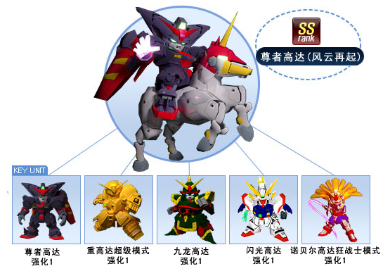 尊者高达(风云再起)