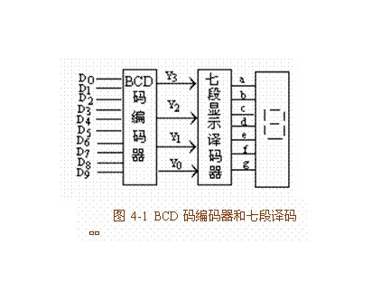  p>bcd码(binary-coded decimal   ),用4位 a href="#" data-lemmaid=