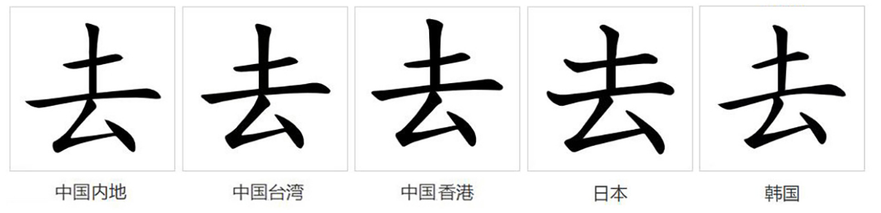 去（汉语文字）_百度百科