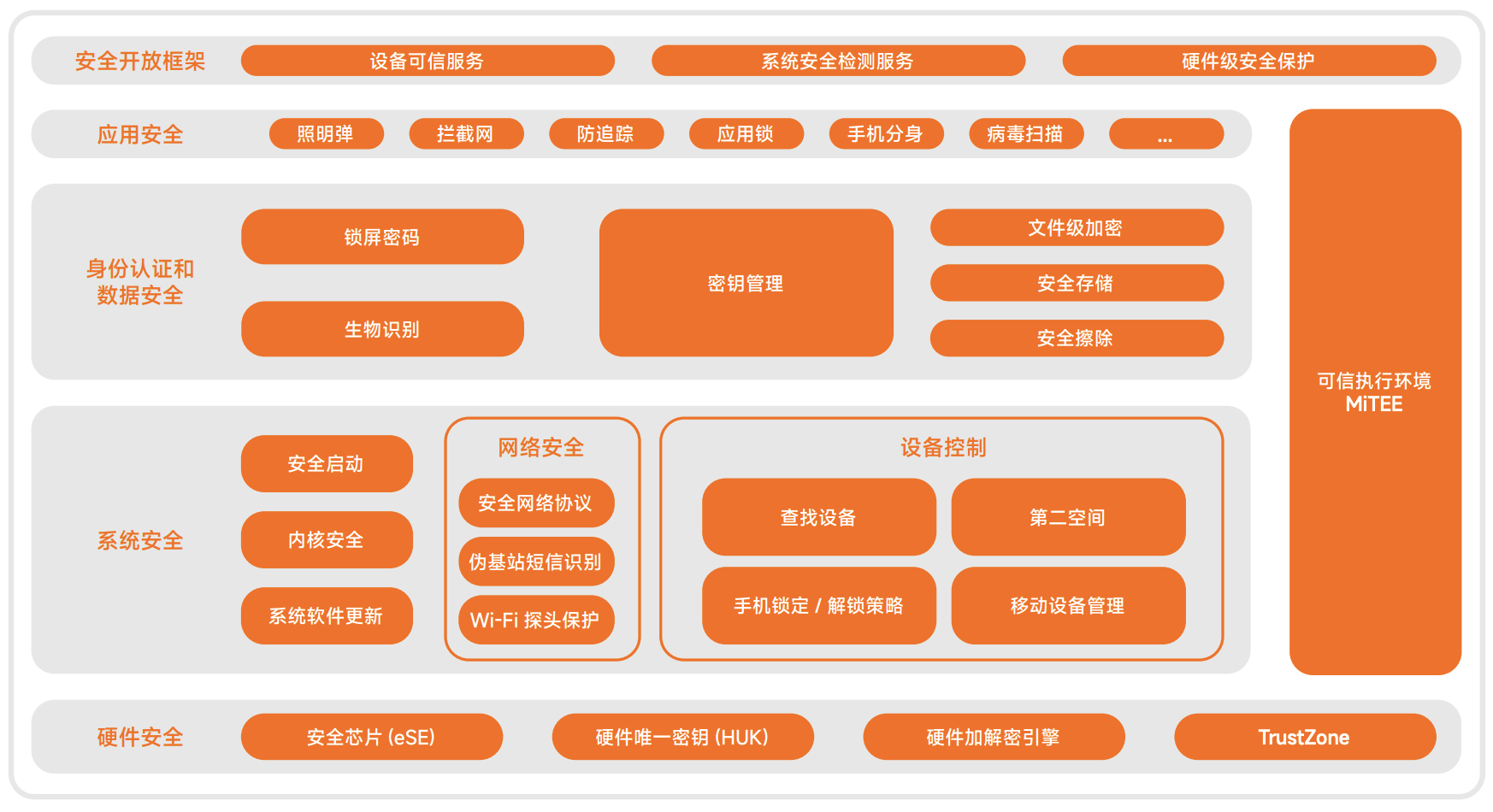 cm系统，cm系统和lineageOS