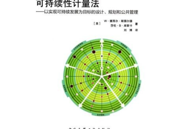 可持续性计量法