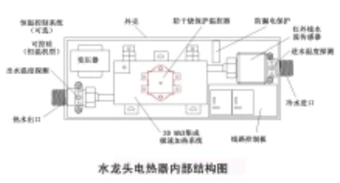  p>水龙头电热器,是在 a target="_blank" href="/item/即热电热水器