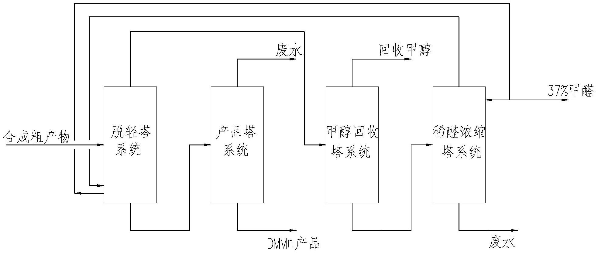 一种清洁柴油添加剂聚甲氧基甲缩醛分离方法