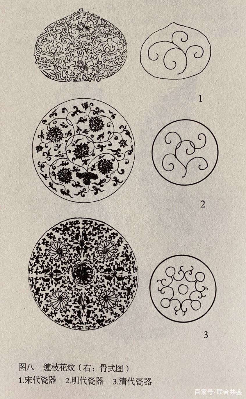 中国瓷器传统图案纹样赏析_百科TA说
