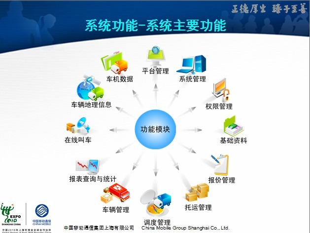 什么是物流信息系统，物流信息系统百度百科