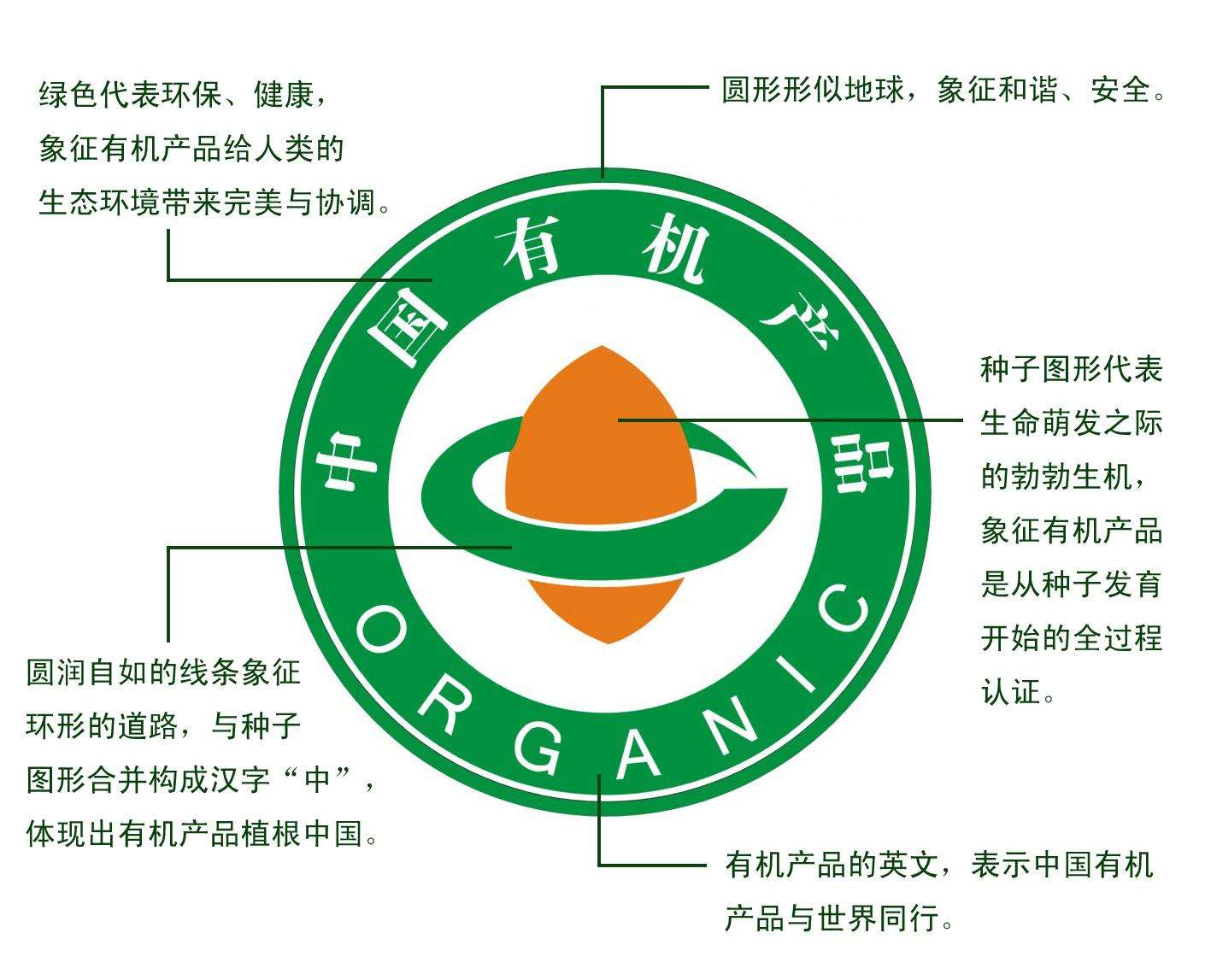 有机食品认证