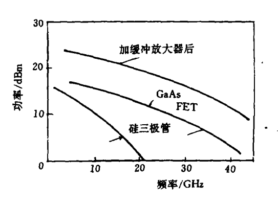 微波振荡器