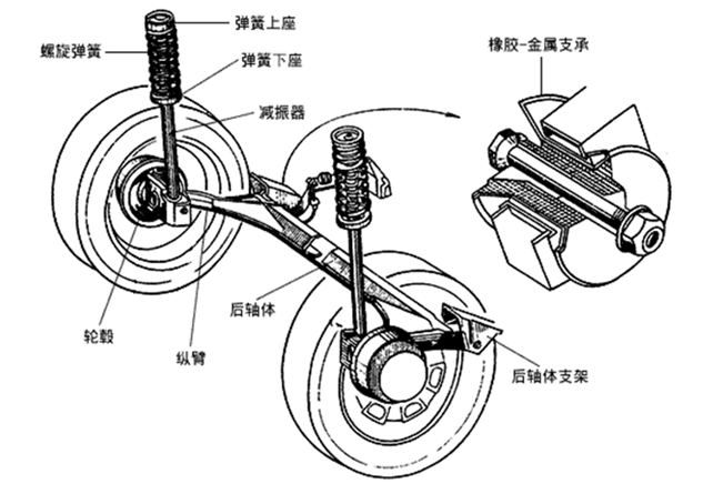 扭转梁随动臂式悬架