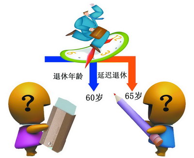 退休延迟