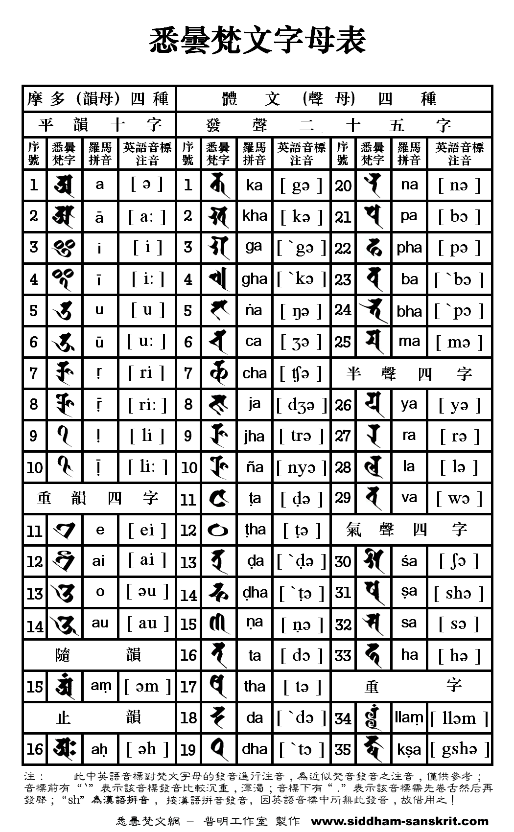  p data-id="gnzu7a0g38">南无(读音纳莫)阿(读音婀)弥陀佛,出自《 a