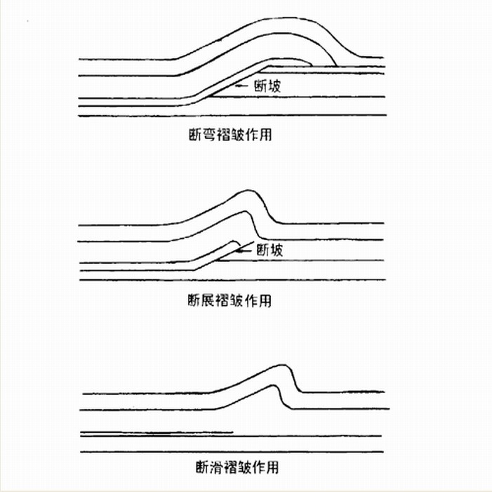  p> a target="_blank" href="/item/顶板逆冲断层/8062638" data