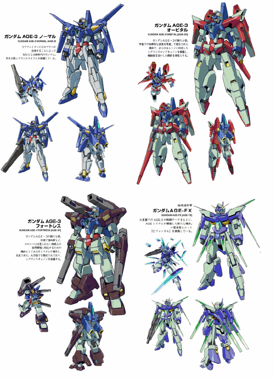 机动战士高达age