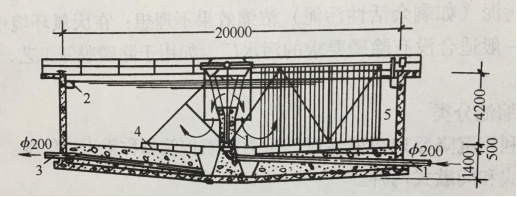 data-lemmaid="718381">密度 /a>差来实现污泥浓缩的