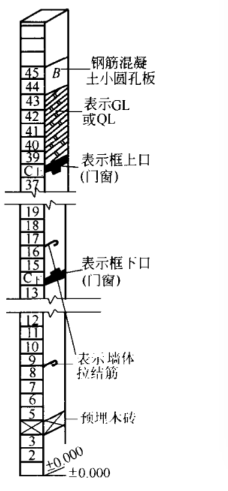 皮数杆_百度百科