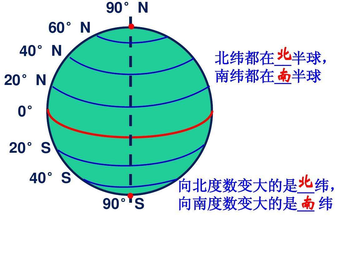  p>经纬度是经度与纬度的合称组成一个 a target="_blank" href="