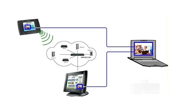  p>最强远程电脑控制,无需安装或配置即可提供对您所有计算机的即时
