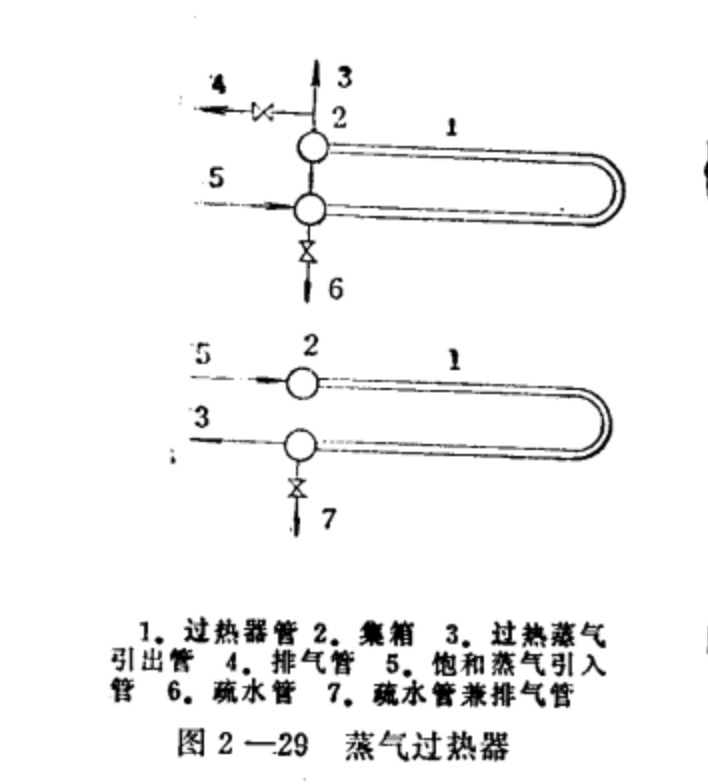 过热器又称蒸气过热器,一般安装在炉膛出口位置,它的作用是将锅筒