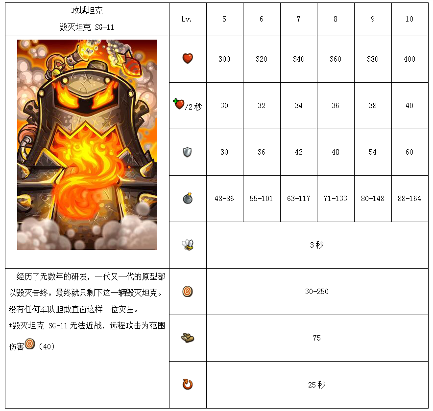 王国保卫战:复仇