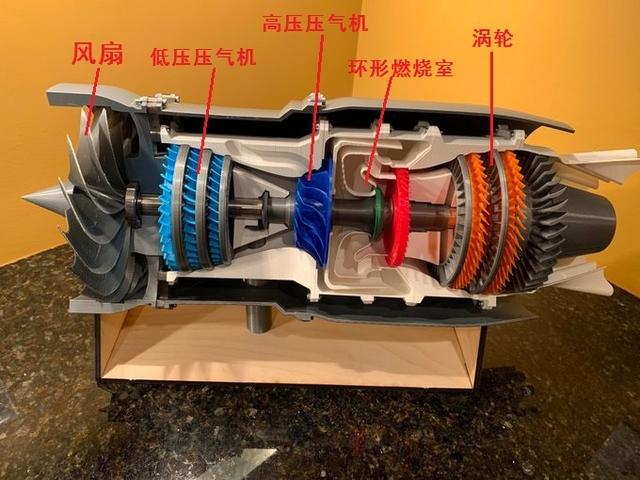  p data-id="gnf810obqx"> b>涡轮风扇发动机 /b>(英语: b>turbofan