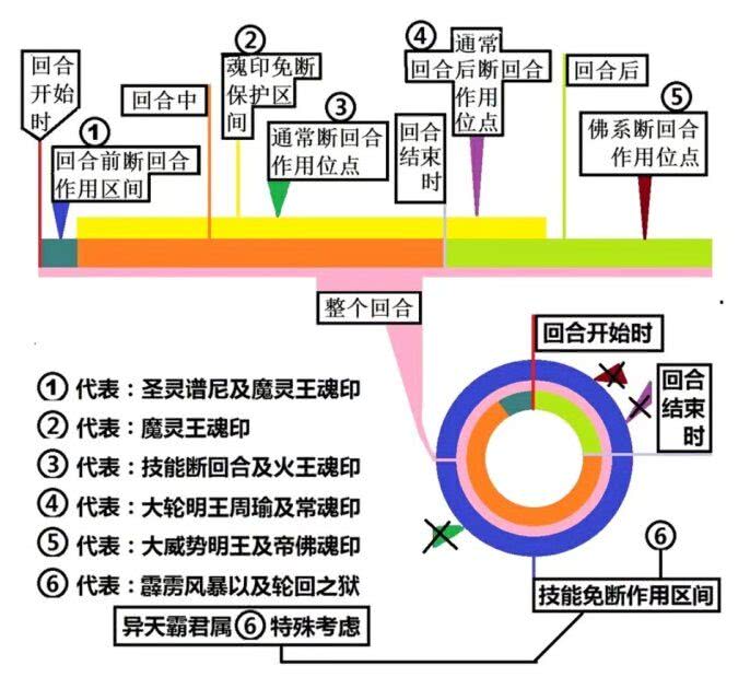 赛尔号