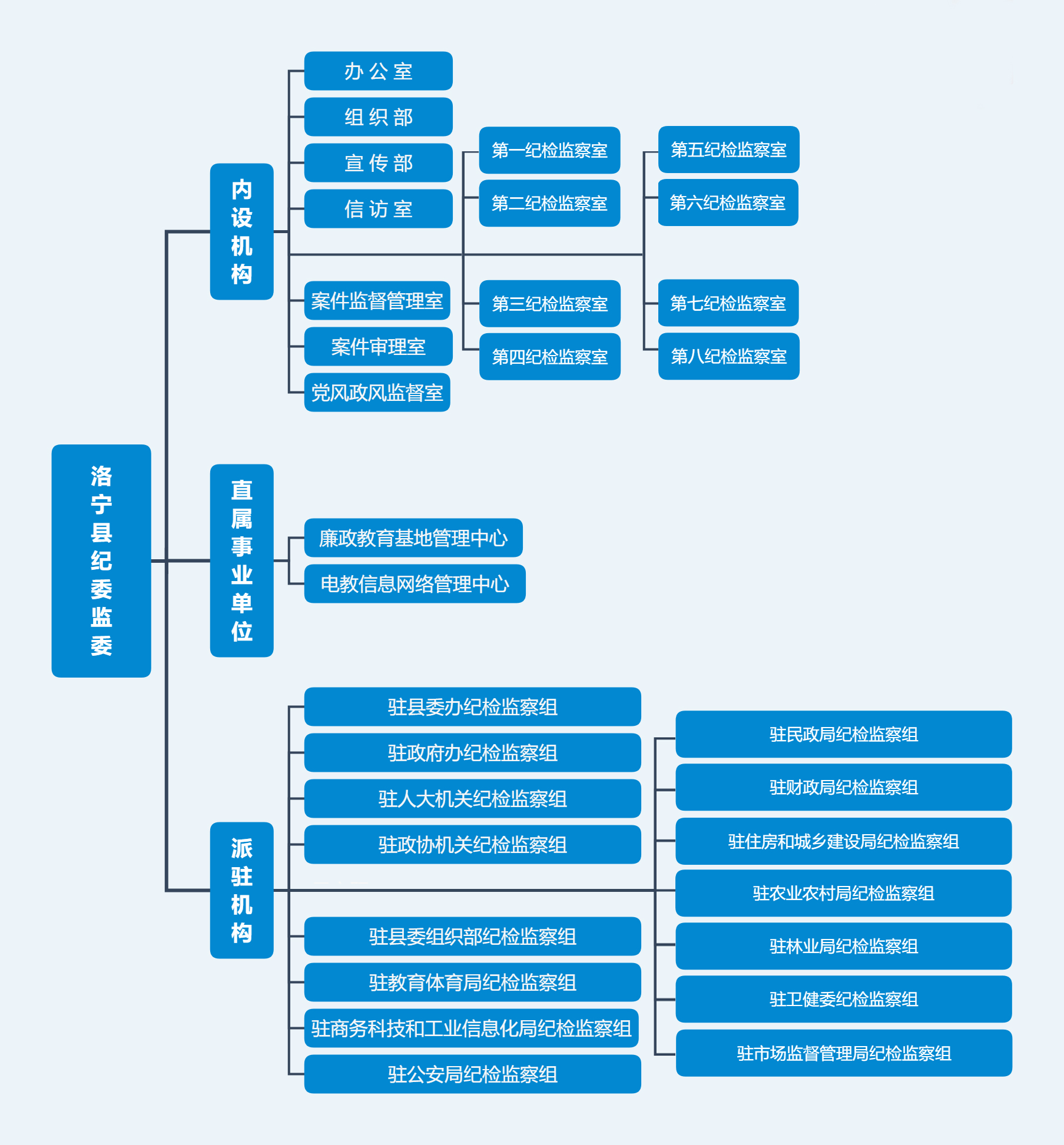 并接受其监督的国家监察机关