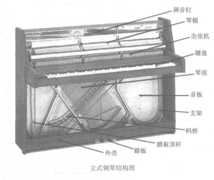音乐钢琴