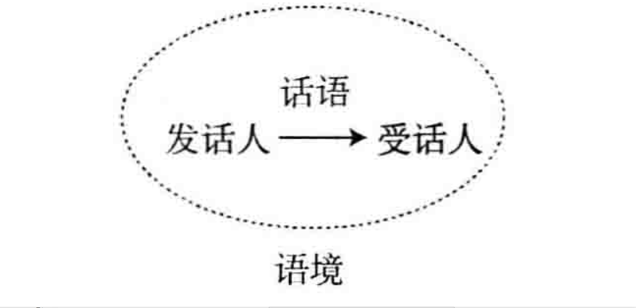 语用（语言学术语）_百度百科