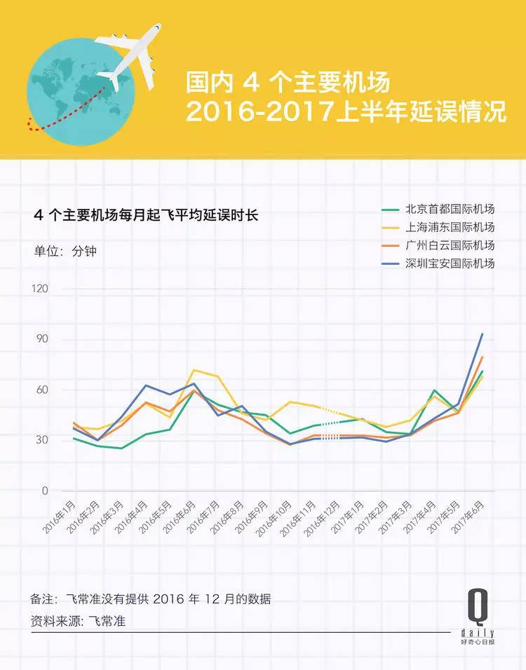 航班延误有多严重？全球晚点最严重的 5 个航空公司都在中国_百科TA说