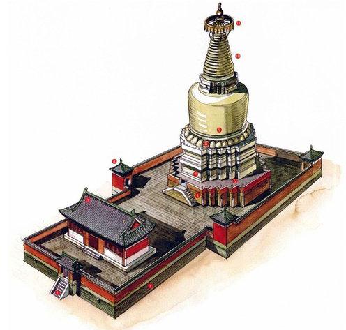 妙应寺白塔