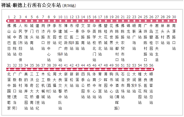 佛山公交禅城-顺德