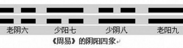 周易筮法_百度百科