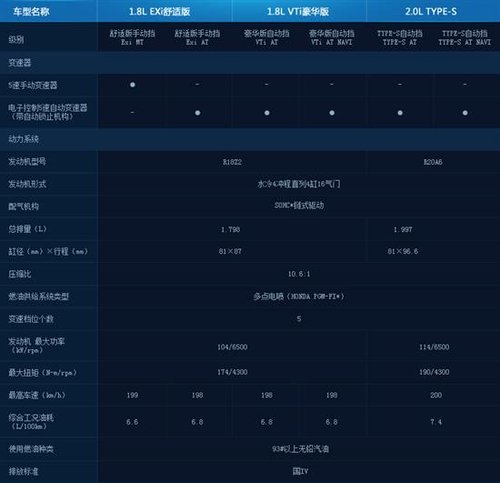 第九代本田思域
