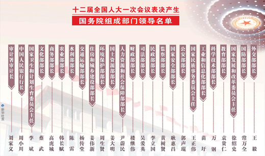 部长