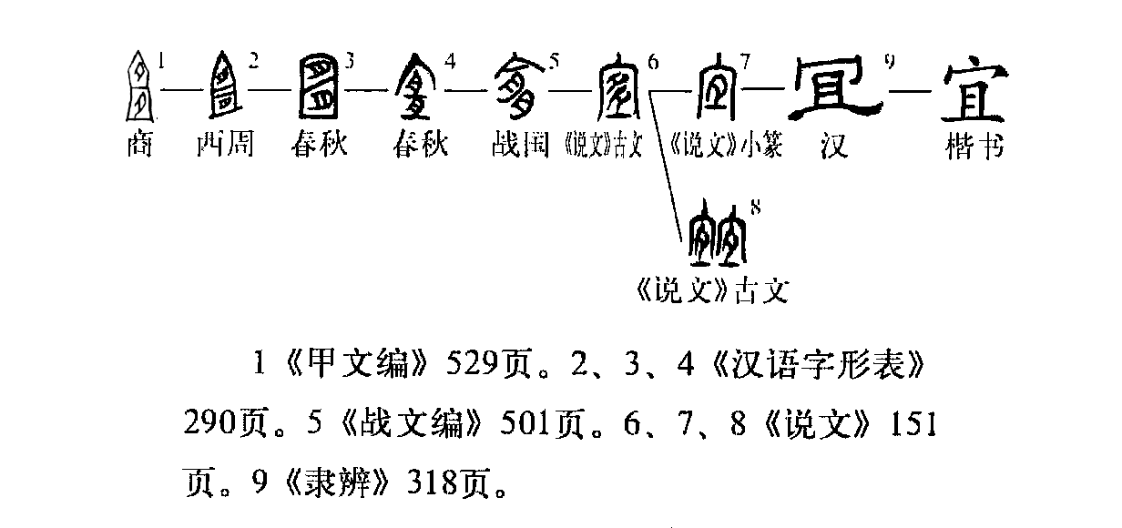 宜（汉语文字）_百度百科