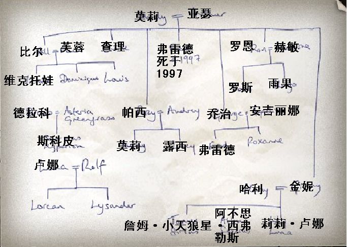  p>卫斯理是"韦斯莱"的台湾译名,《 a target="_blank" href="/item