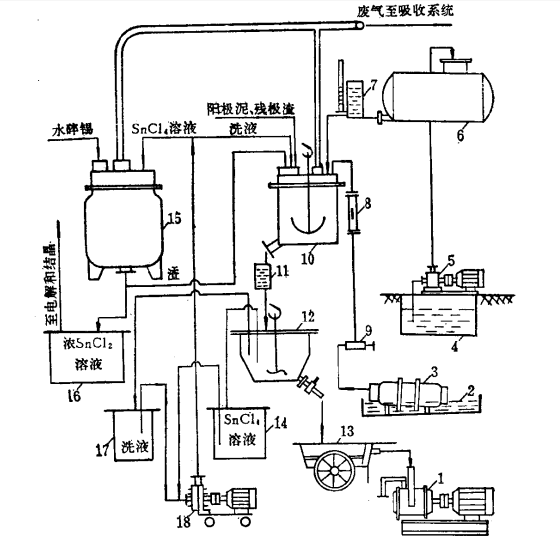 湿法过程