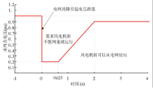 电压暂降与暂升