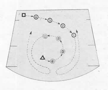 龙套和角色调度常用程式