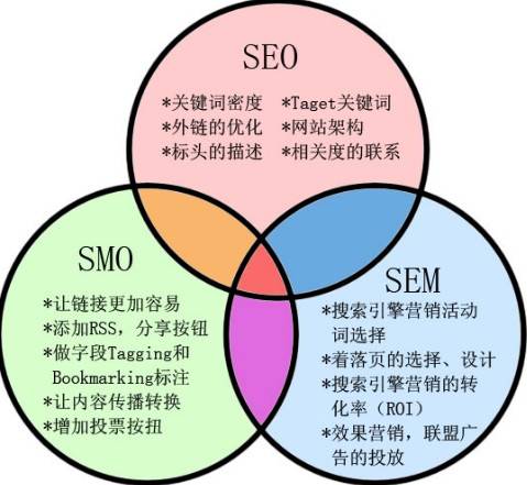 SMO_百度百科