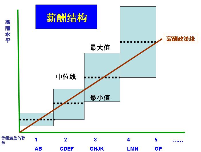 3pm薪酬体系