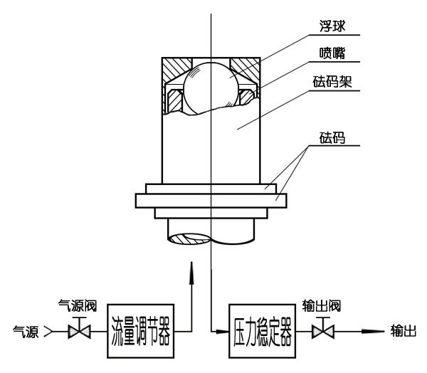 气体压力计