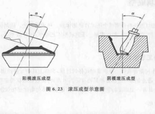 滚压成型_百度百科