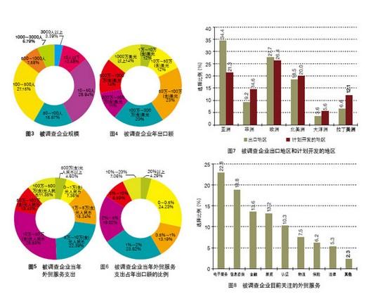 有目的,系统地搜集,记录,整理和分析市场情况,了解市场的现状及其 a