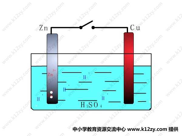 铜锌原电池