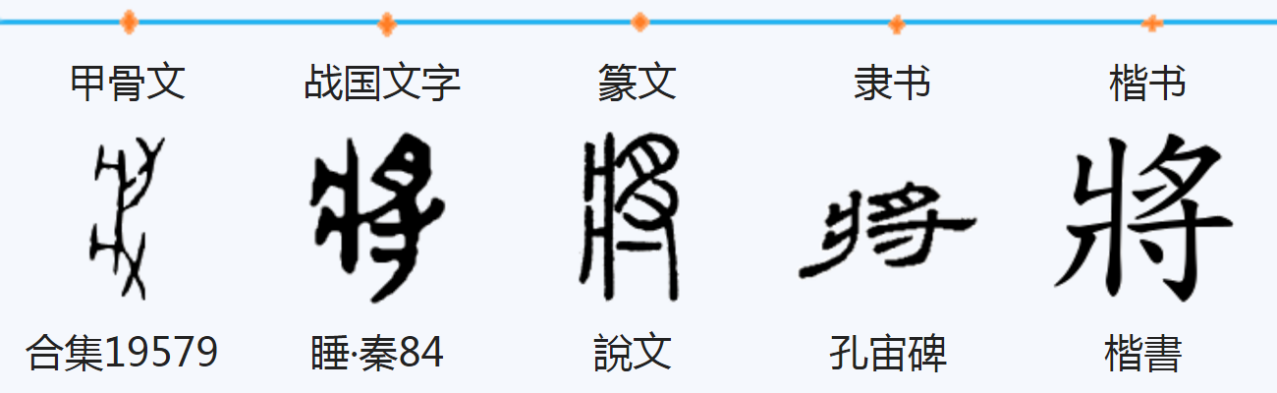 将（汉语汉字）_百度百科
