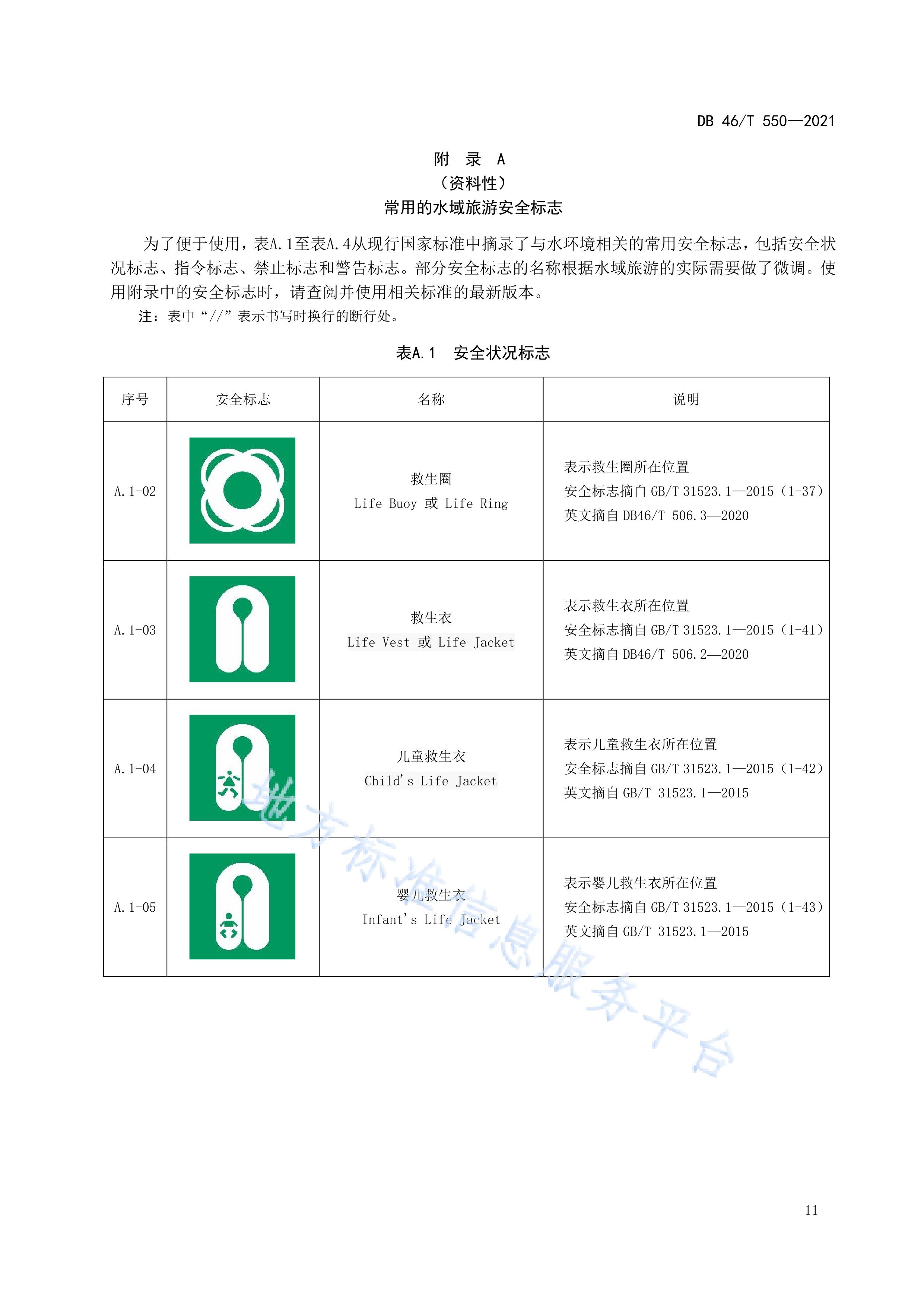  p>《水域旅游安全标志设置规范》(db46/t 550-2021)是2021年11月1日