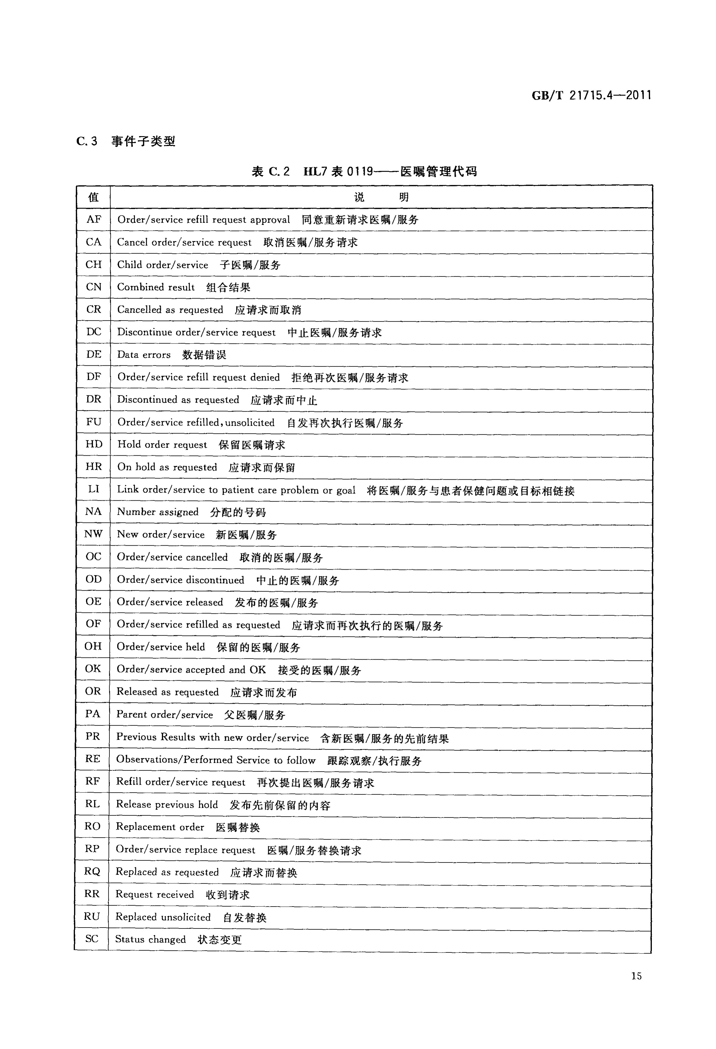 4-2011)是2011年12月1日实施的一项 a target="_blank" href="/item