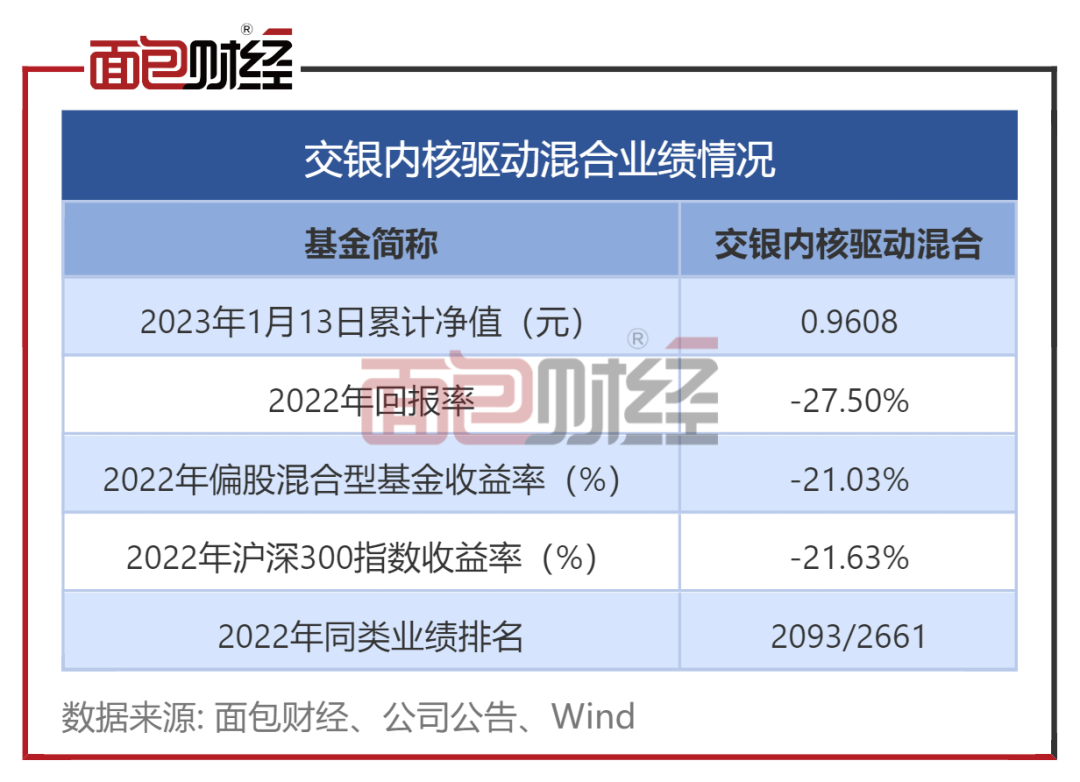 交银施罗德基金：招牌产品回撤27%，三年壕取3亿管理费_百科TA说