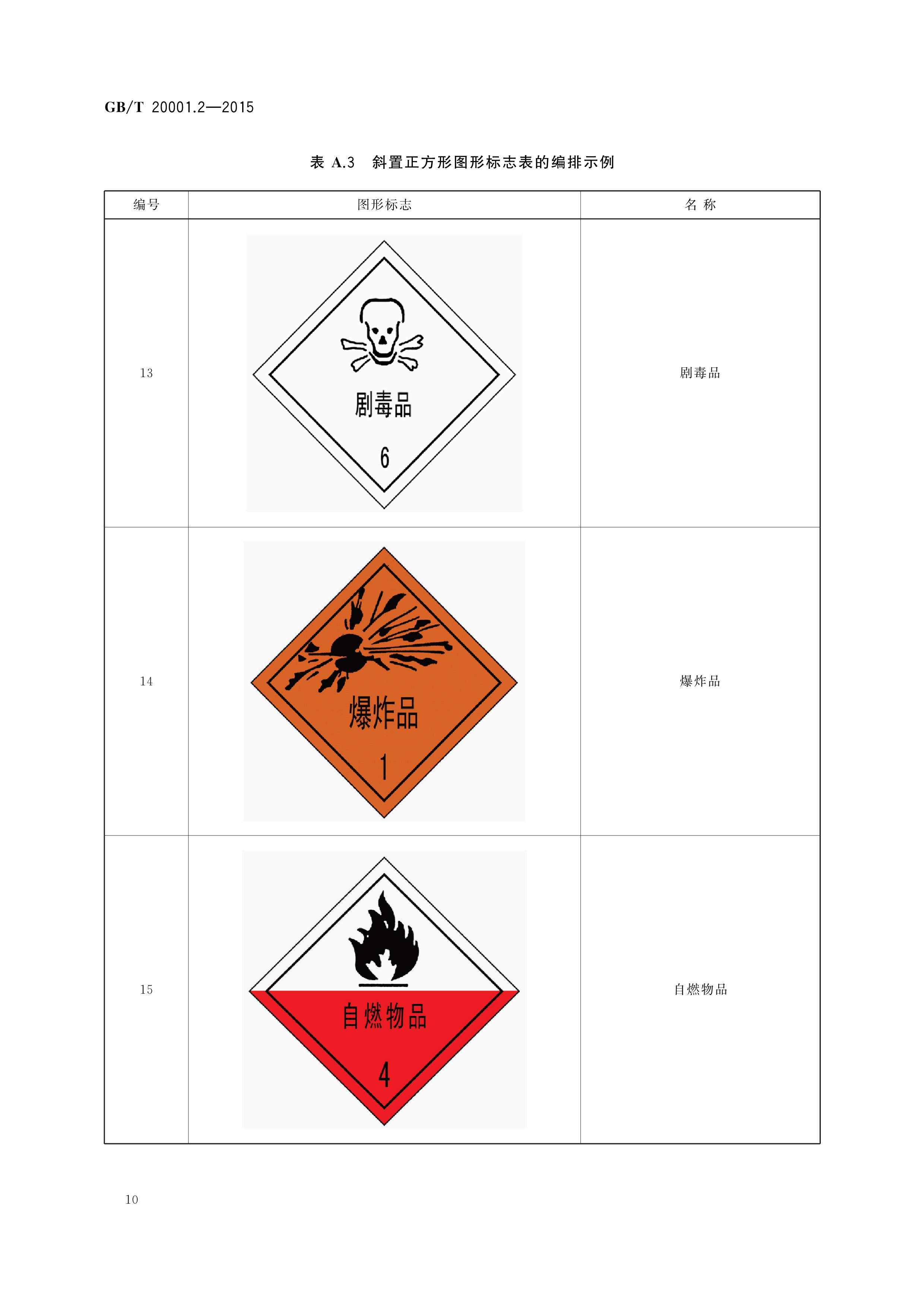 标准编写规则—第2部分:符号标准