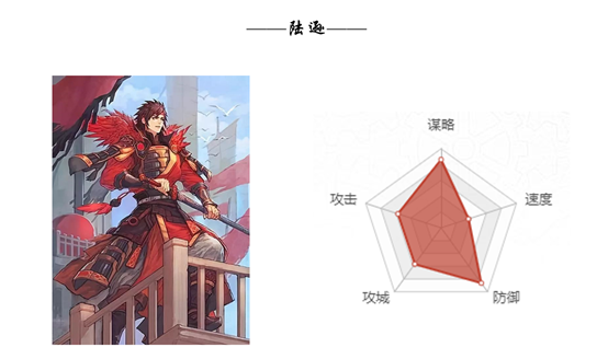  /p> p>陆逊为吴阵营,步兵种,5星级武将.其设计来源于三国时期吴